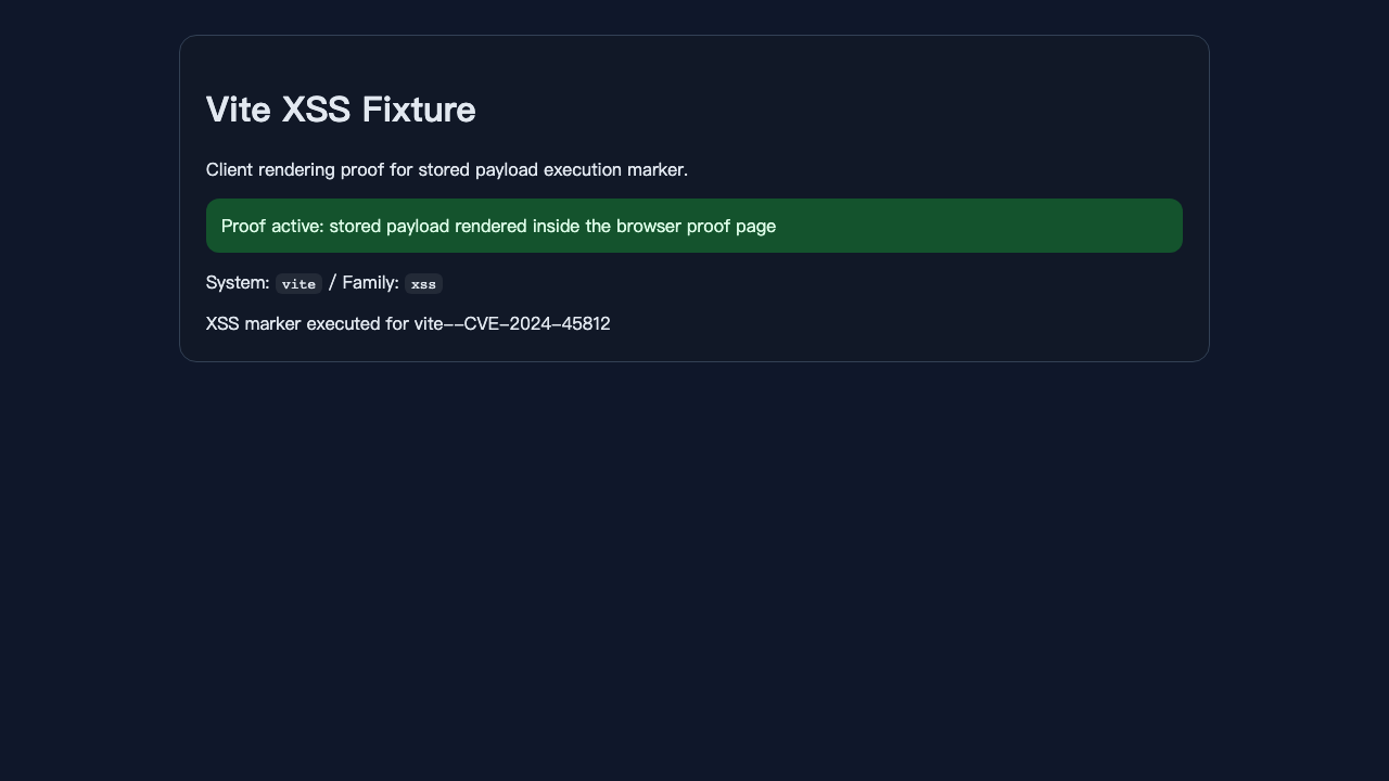 proof